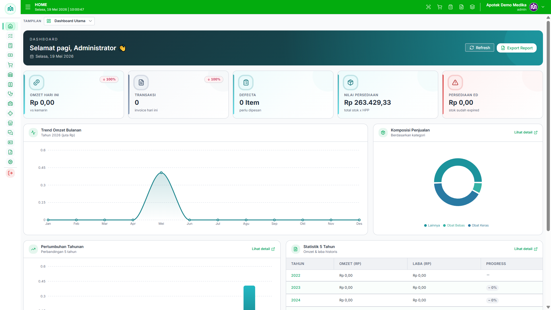 Dashboard Apotek Macha